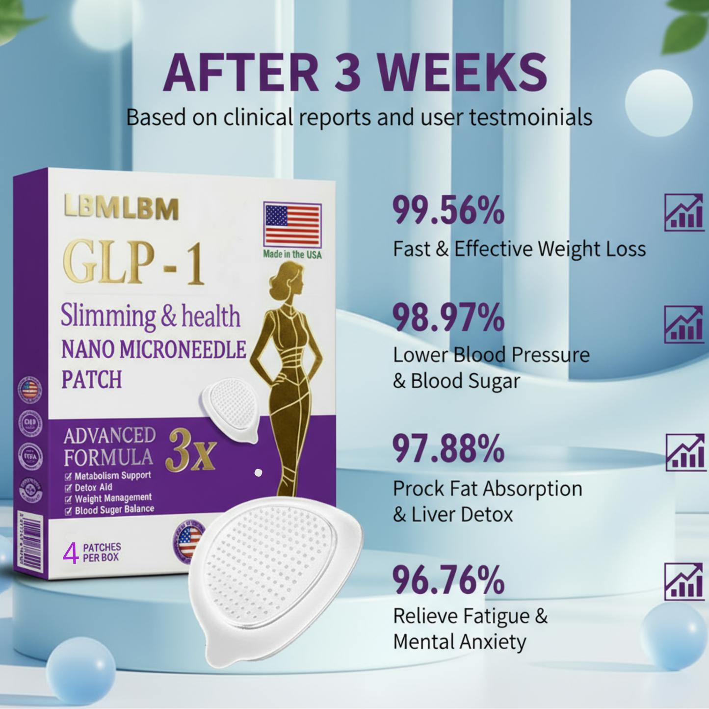 LBMLBM™ NIDDK-Tirzepatide Slimming & health NANO MICRONEEDLE PATCH