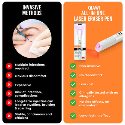 ✨QIAWI™ All-in-One CO₂ Laser Eraser Pen | Removes Moles, Warts, Skin Flaws & Pigmentation