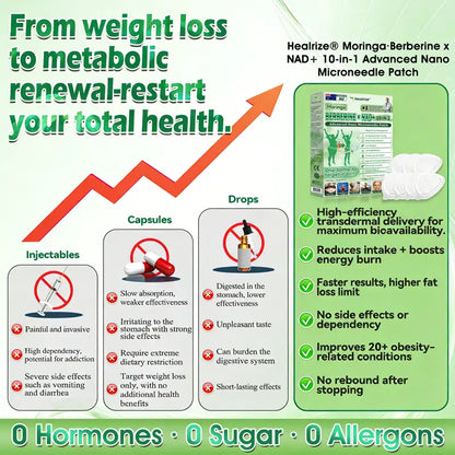 𝐎𝐟𝐟𝐢𝐜𝐢𝐚𝐥 𝐒𝐭𝐨𝐫𝐞 🇺🇸 |LBMLBM™ Moringa·Berberine × NAD+ 10-in-1 Nano Microneedle Patch – Daily, Visible Results in 7 Days ✅ For Weight, Skin, Diabetes & Joint Health 🗽