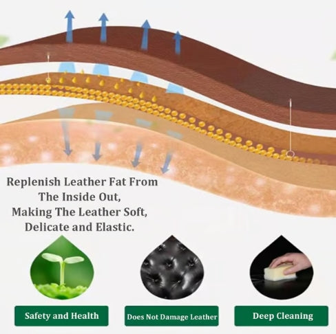 Leather Repair Cream - Restore & Protect Your Leather Essentials