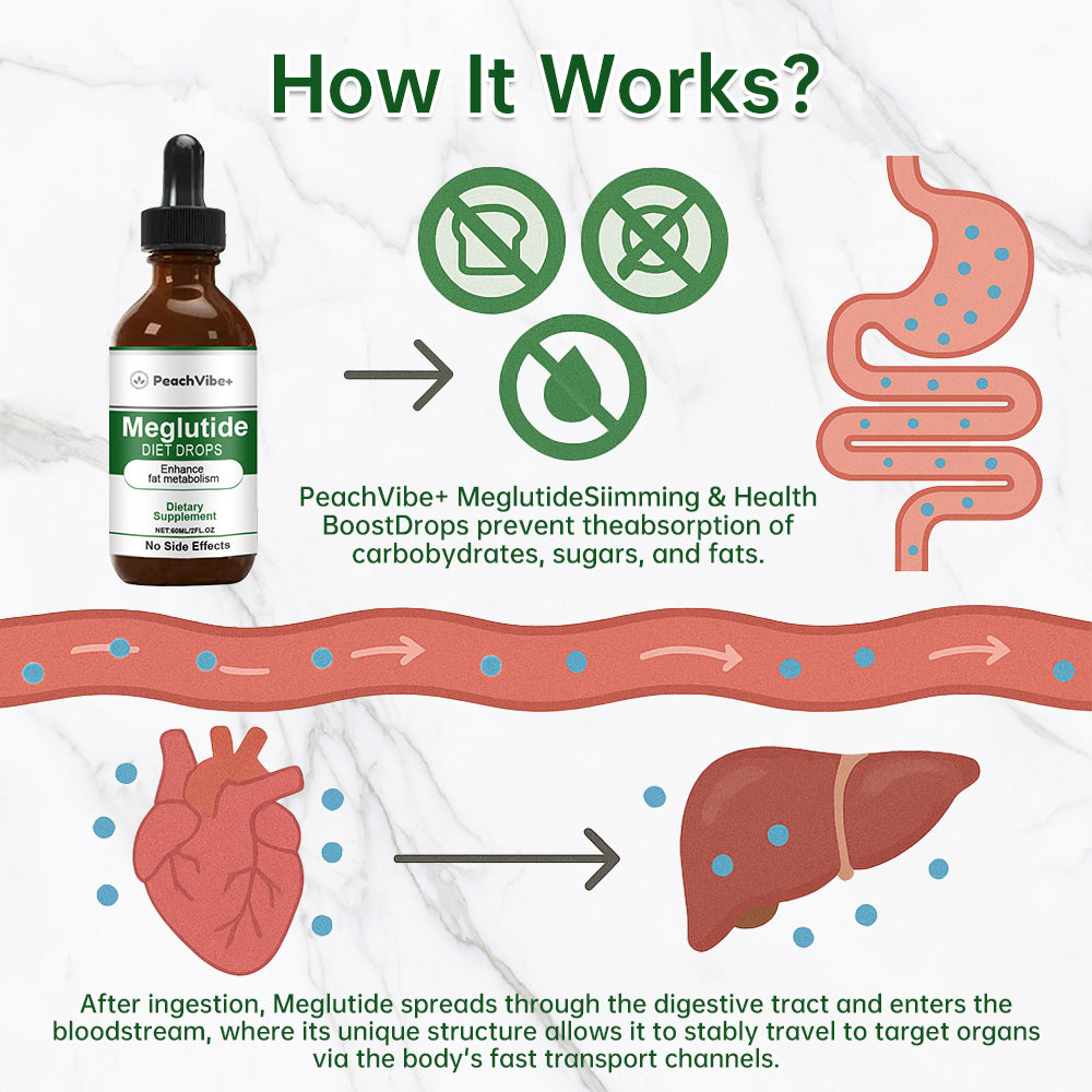 PeachVibe+ Meglutide Slimming & Health Boost Drops (Copy)