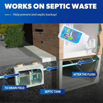 Liapu Powerful Pipe Dredging Agent for Kitchen and Toilet Pipelines - Dissolves 200+ Blockages and Kills 99% of Bacteria