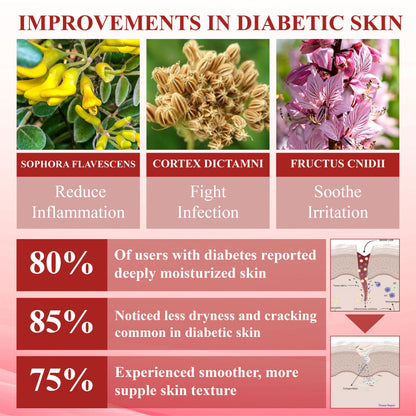 ATFDX® GlucoseGuard Skin Rescue Cream