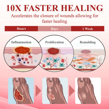 ATFDX® GlucoseGuard Skin Rescue Cream