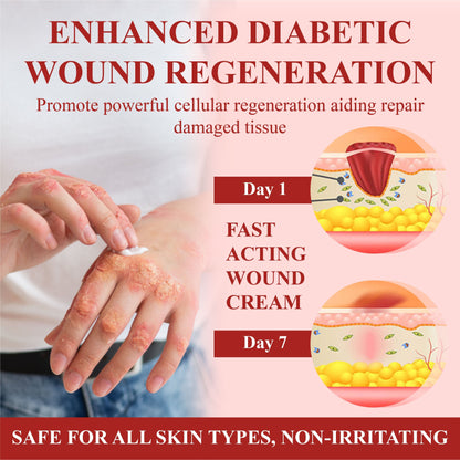 ATFDX® GlucoseGuard Skin Rescue Cream