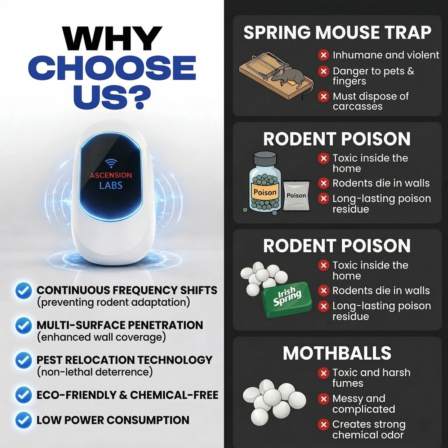 Rodent Zero Radar