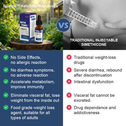 Mayo Clinic Recommended | Seurico™ KetoTone Pro+ Drops