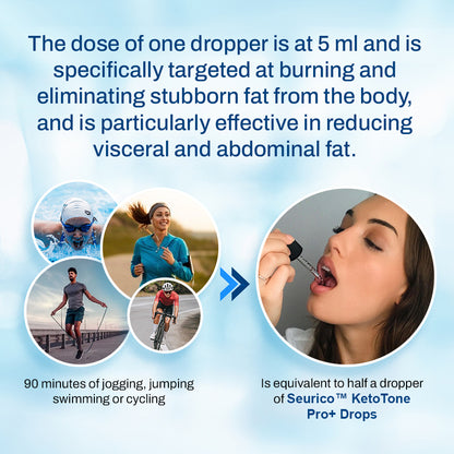 Mayo Clinic Recommended | Seurico™ KetoTone Pro+ Drops