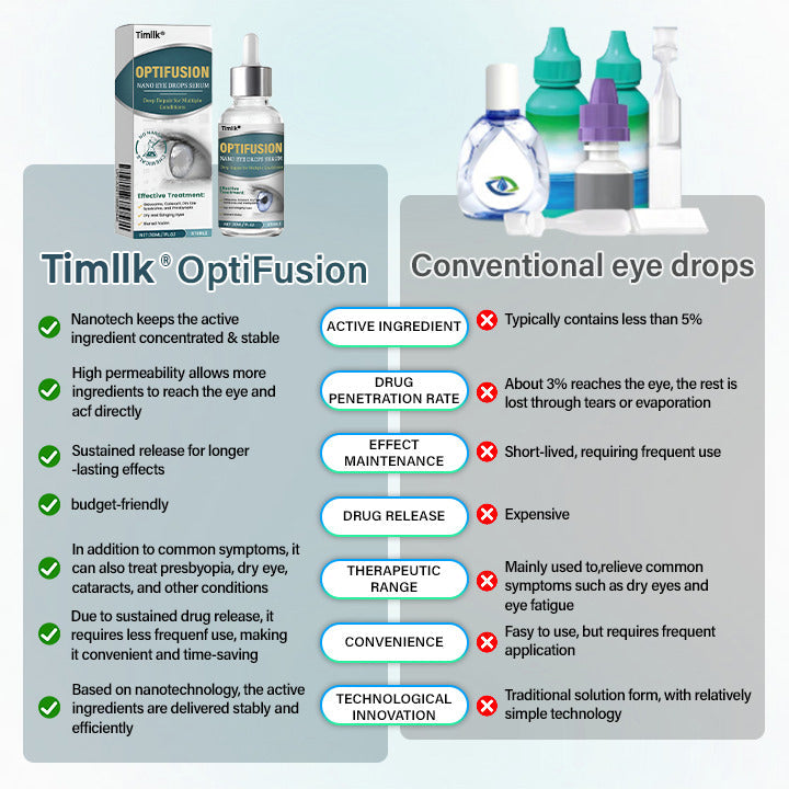 𝗧𝗶𝗺𝗹𝗹𝗸® OptiFusion Nano Eye Drops Serum - Nano-Technology Eye Drops for Root Cause Vision Repair