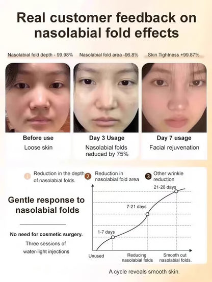 【One touch to remove wrinkles】Micro-molecular collagen anti-wrinkle lotion